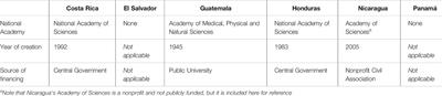Institutional Capacity for Science Diplomacy in Central America